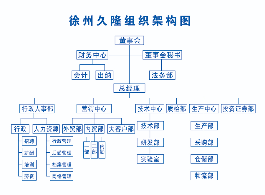 1組織架構(gòu).jpg